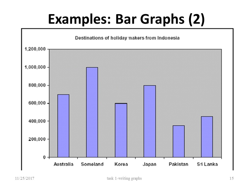 Examples: Bar Graphs (2) 11/25/2017 task 1-writing graphs 15